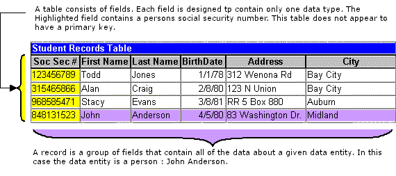 Table Output