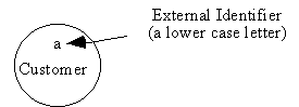 entiry diagram
