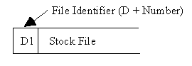 Data diagram