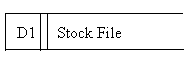 data store