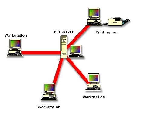 Star Network