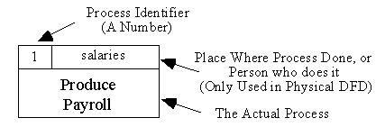 process diagram