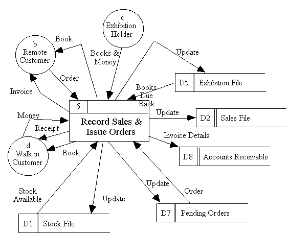 wordwise diagram
