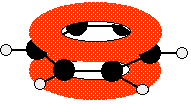 overlap