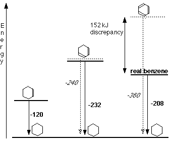 energetics