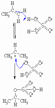addition of H2SO4 to C=C