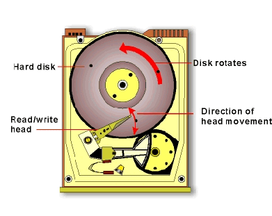 hard disk