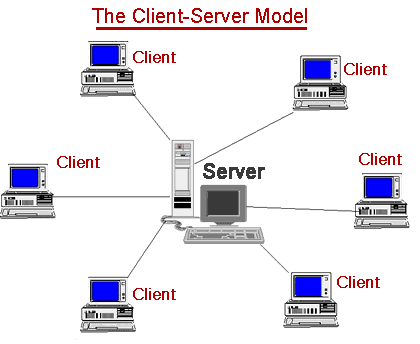client server network image