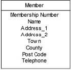 Record Structure