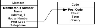 Records in 3NF