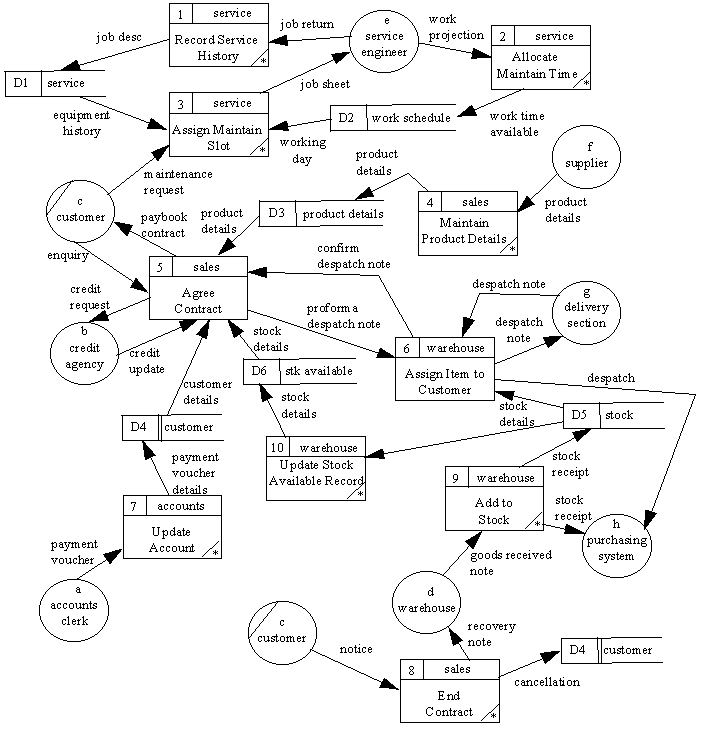 electrical world physical diagram