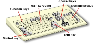 Keyboard Pic