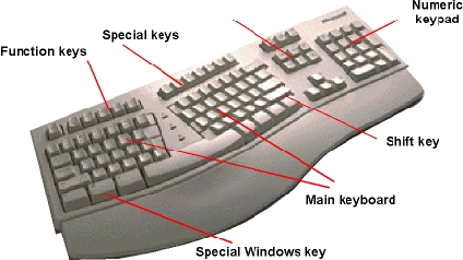 Keyboard