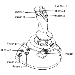 joystick